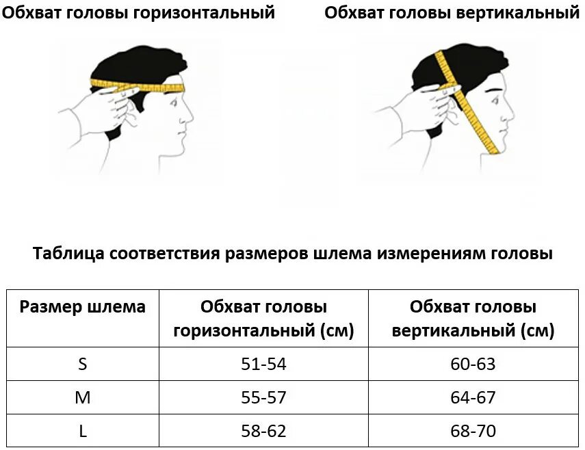 Как подобрать шлем по размеру головы. Размер шлема для мотоцикла таблица. таблица размеров головы для шлема мотоцикла. таблица размеров шлемов мото. как измерить размер головы для шлема мотоцикла.