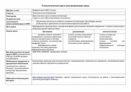 Ресурсы урока пример