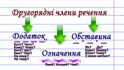 Яке речення