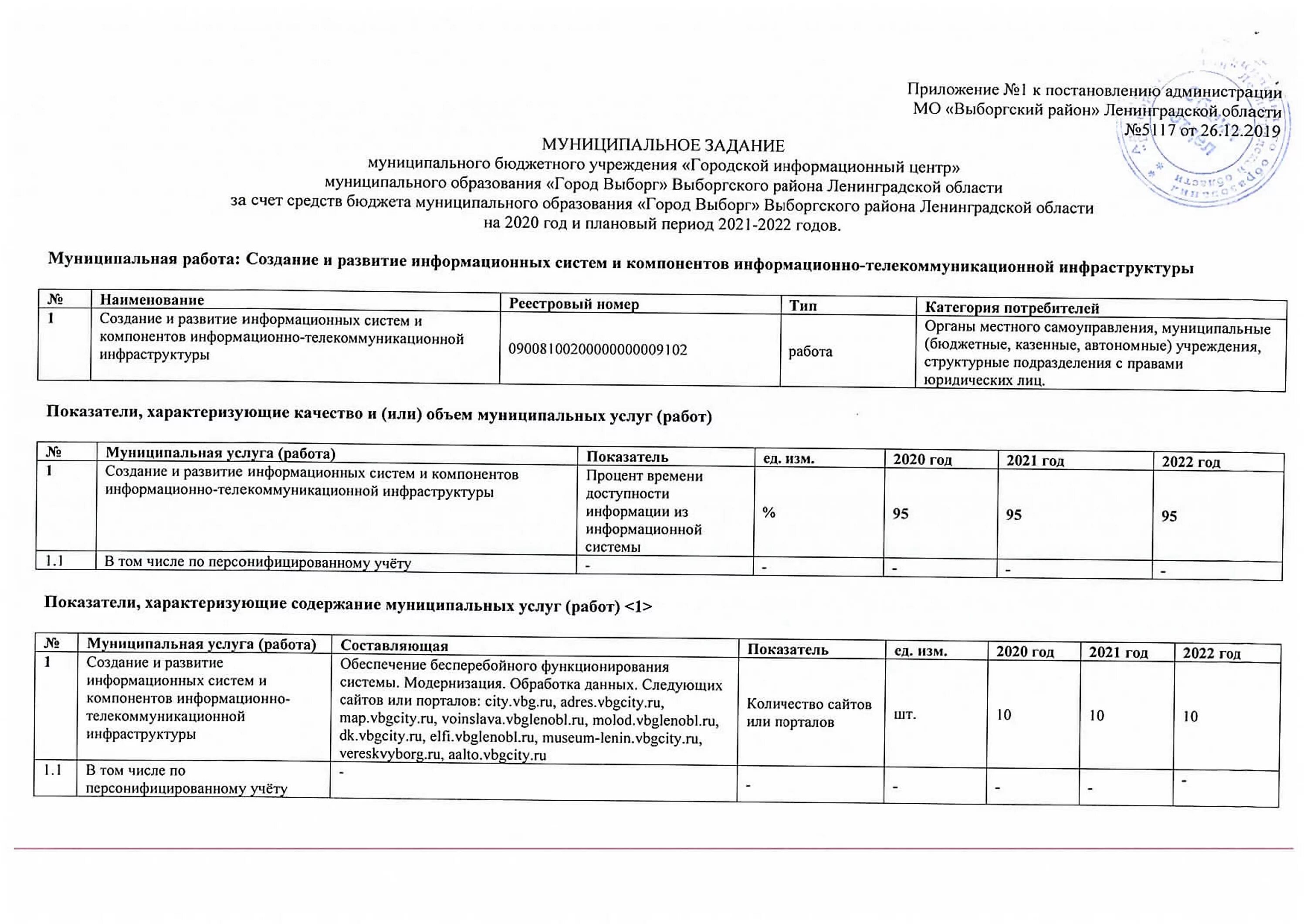 Муниципальное задание 2023. Муниципальное задание для бюджетных учреждений что это такое. Муниципальное задание для МБУ. Муниципальное задание для казенного учреждения. Муниципальное задание для муниципального бюджетного учреждения.