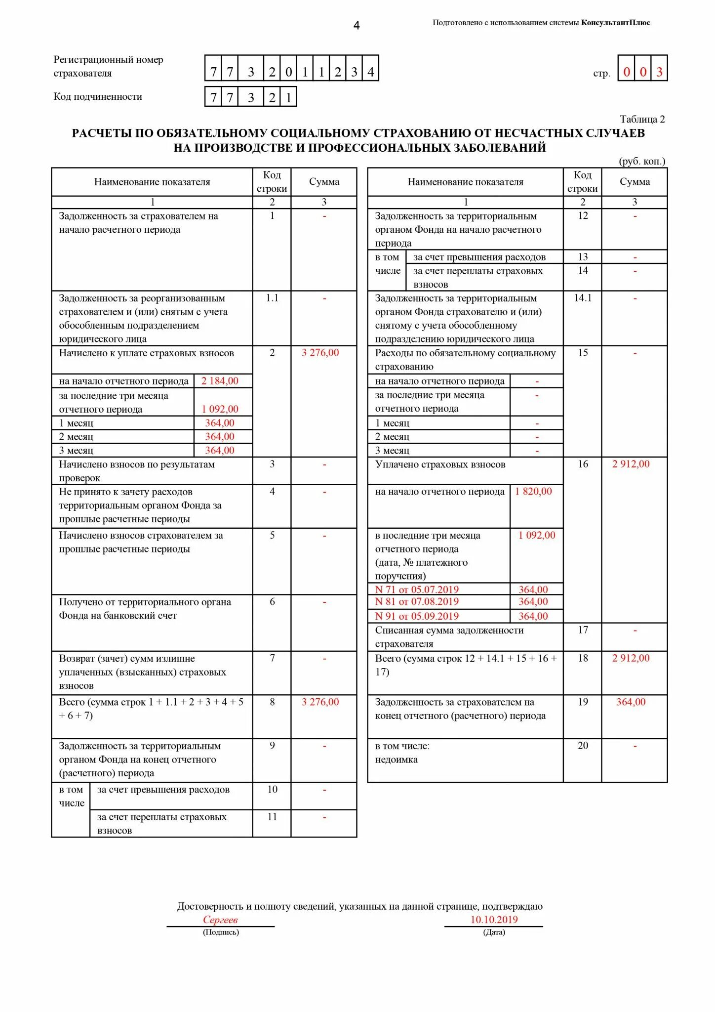 4 фсс в 2024. Таблица 2 в форме 4 ФСС заполнение. Форма 4 ФСС пустая. Таблица 2 ФСС-4 заполнение образец. Отчет 4 ФСС таблица 2 строка 2.