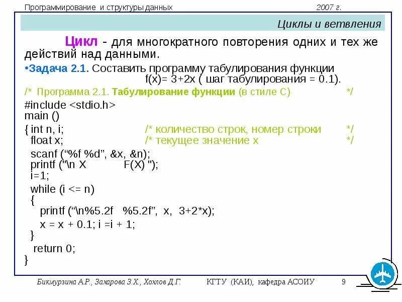 Программа табулирования функции. Табулирование функции паскаль. табуляция функции. составить программу табулирования функции.