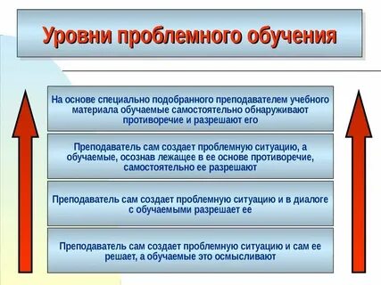 Уровни обучения и их особенности