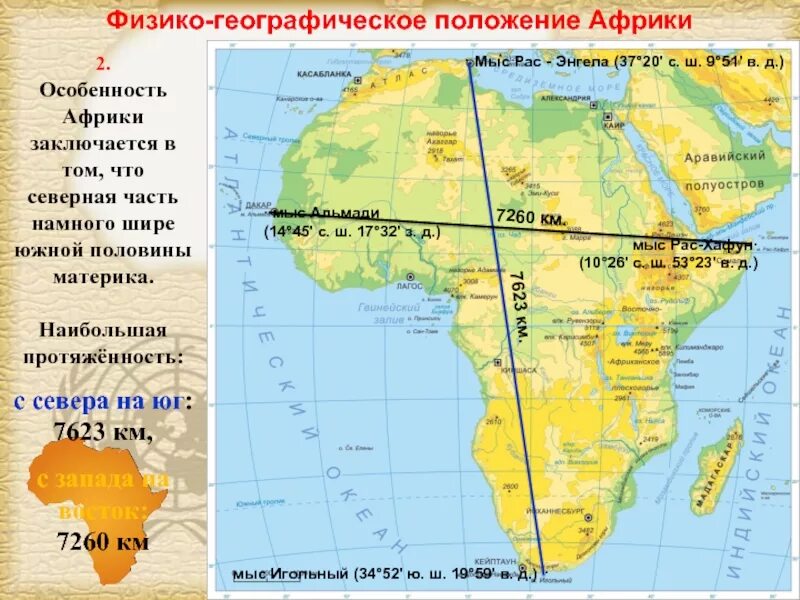 Северный и южный полярный круг на карте. Южные тропики пересекают. Географическое положение африки 7 класс география. Экватор нулевой меридиан тропики в африке. Экватор и нулевой меридиан африки на карте.