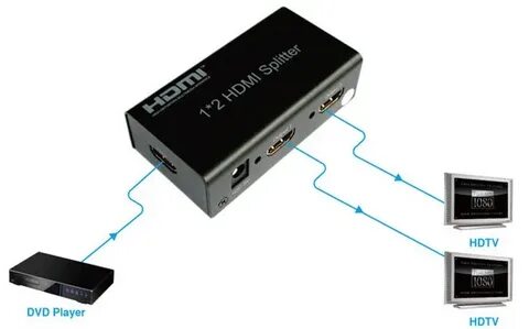 Hdmi на 2 выхода