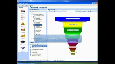 Воронка бизнес процессов