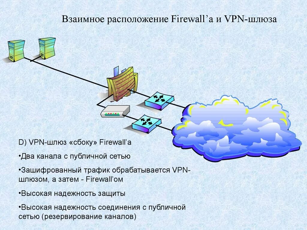 Vpn шлюз. Расположение межсетевого экрана. Межсетевой экран. Межсетевой экран как выглядит.