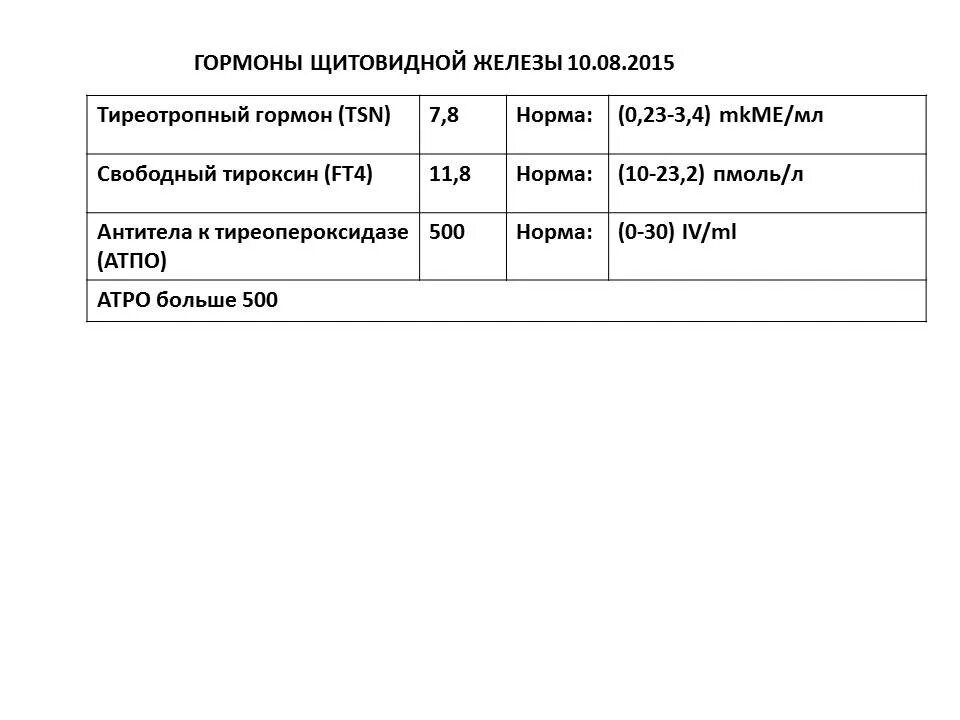 Расшифровка анализов на щитовидную железу у женщин. Анализ на гормоны щитовидной железы расшифровка. Исследование анализов крови на гормоны щитовидной железы.. Исследование гормонов щитовидной железы расшифровка. Расшифровка анализа гормонов щитовидной.