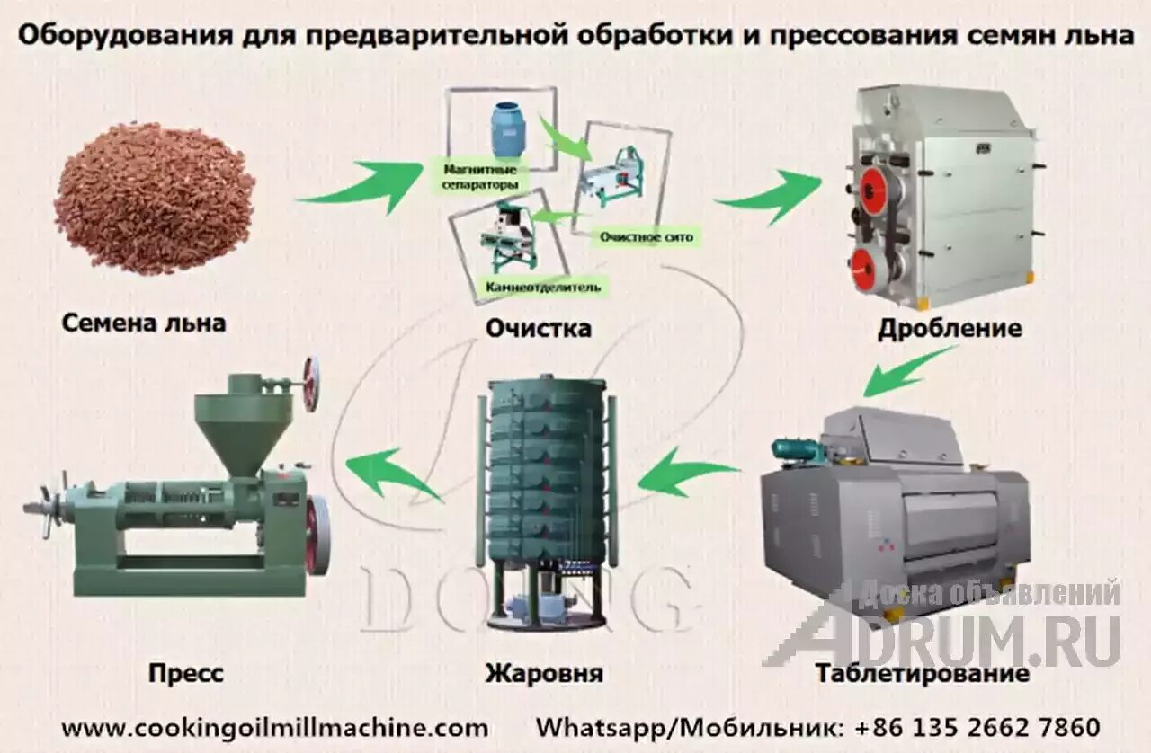 Производство льняного масла оборудование. Оборудование для льна. Оборудование для получения масла прессованием. Линии производства льняного масла.