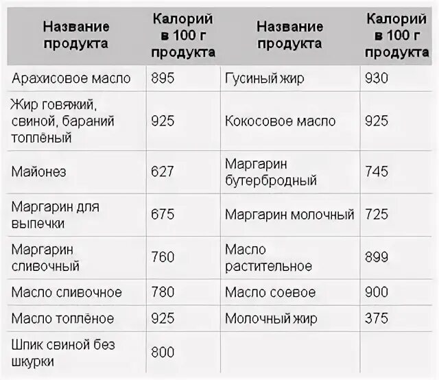 1000 сколько калорий сжигается