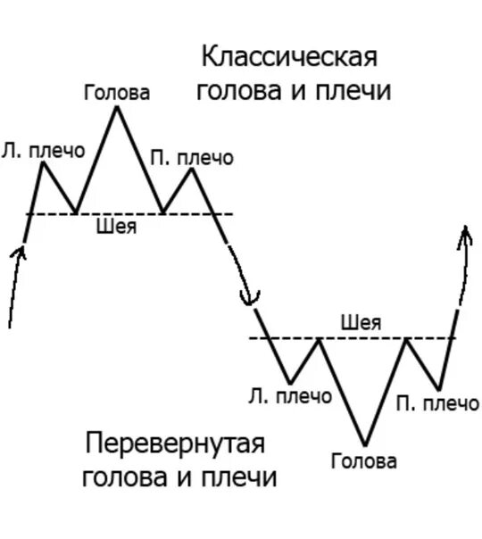 Что означает паттерн