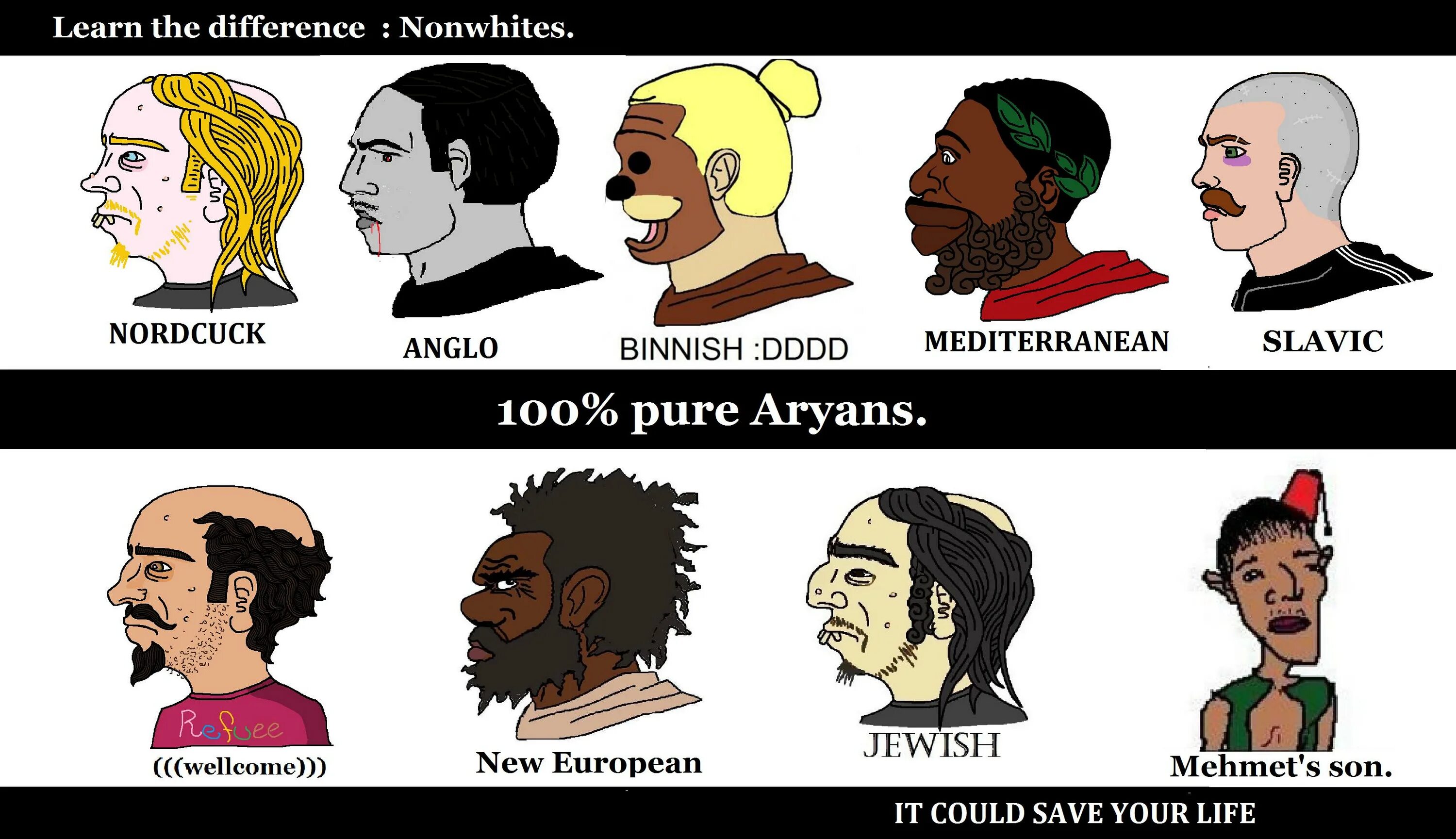 Could it be different. Мемы про национальности. Nordic vs Mediterranean. Slav мемы. Nordic Мем.