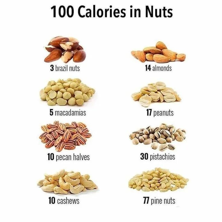 Nuts уровни