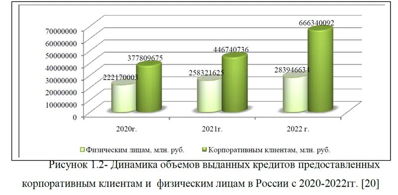 Презентация про вкр ипотека. Современные тенденции кредитования физических лиц. Анализ кредитования малого и среднего бизнеса. Кредитование вкр. Проблемы развития розничного кредитования.