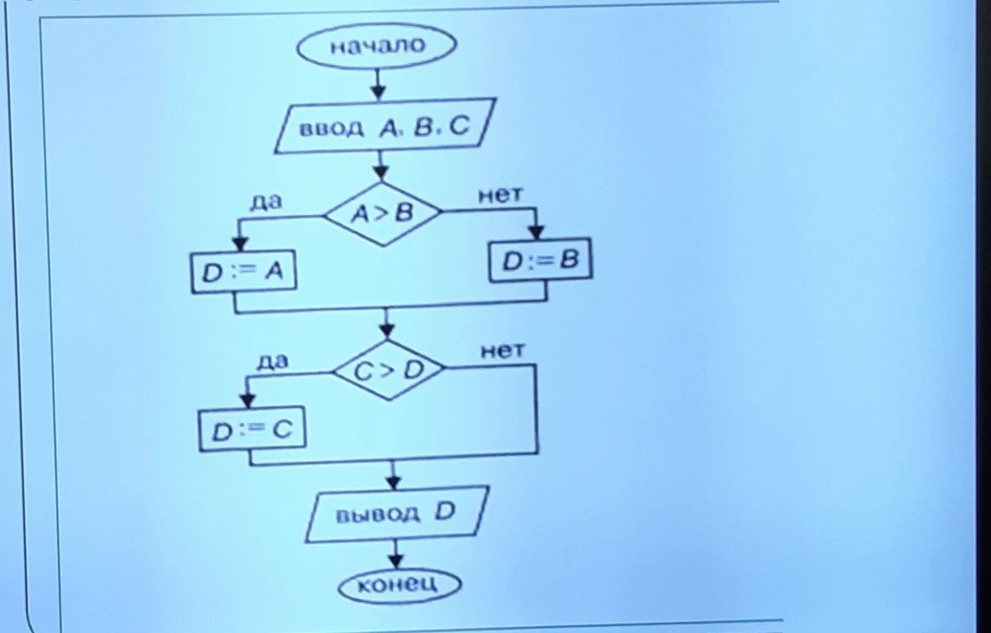 Составь программу игры 2 класс. Алгоритм петерсон 2 класс. Примеры алгоритмов картинки. Составьте программу по информатике кирпича. Составь программу игры 2 класс.