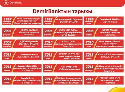 График работы банков кыргызстана