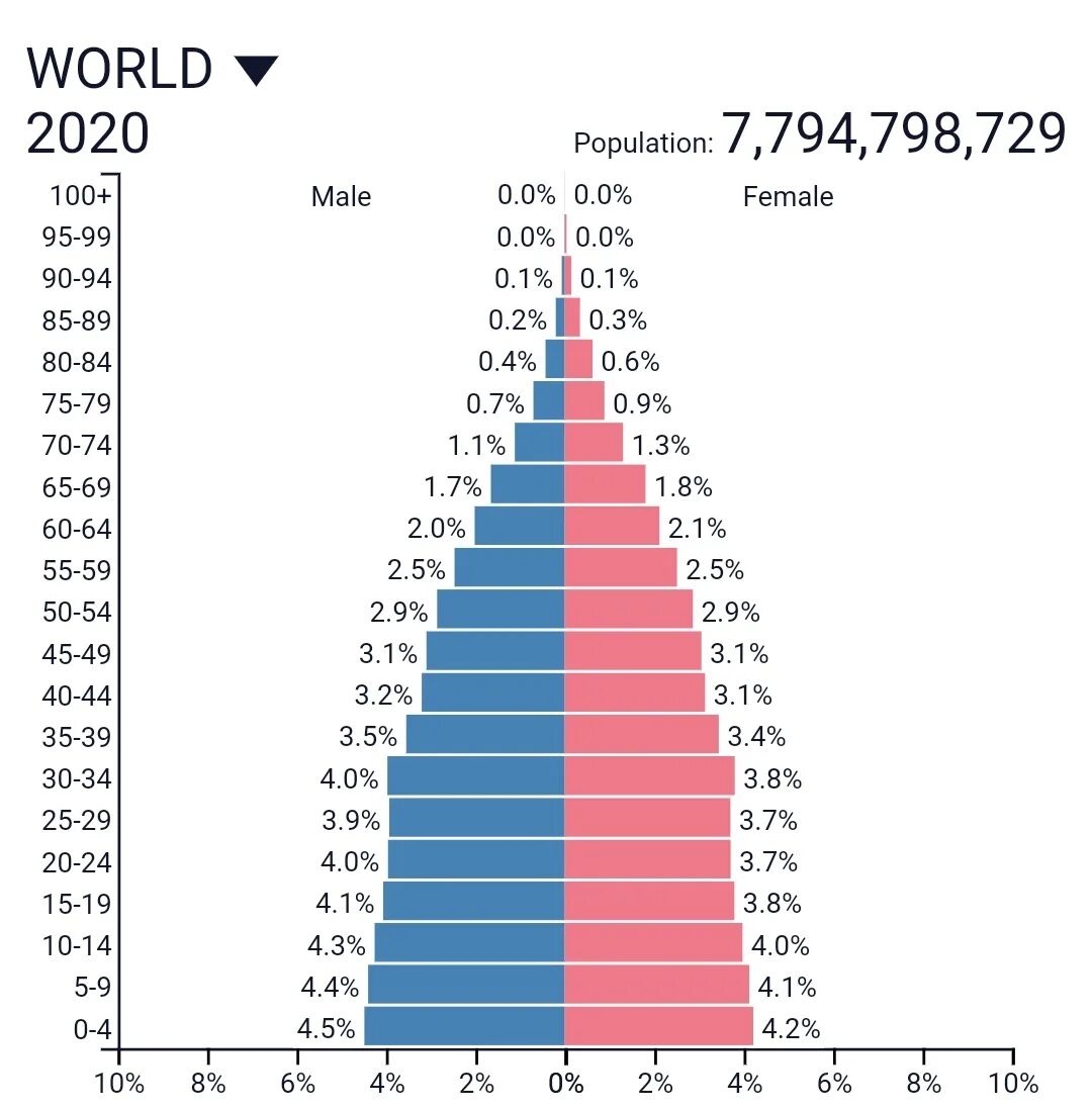 Какое население в мире 2024. World population 2021. Население планеты. Население планеты за 10 лет.