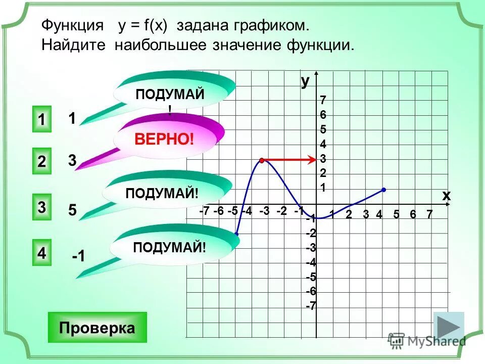 Функция задана графиком