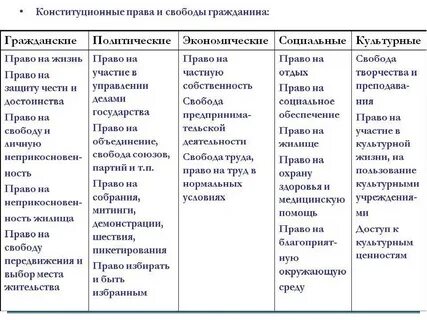Таблица 2 главы конституции