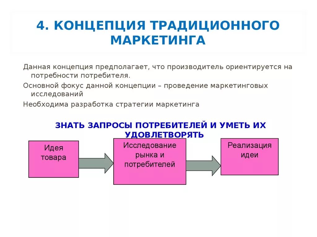 Концепция традиционного маркетинга. Традиционная маркетинговая концепция. Маркетинговая концепция фирмы. Концепции маркетинга схема. Основным маркетинговым концепциям