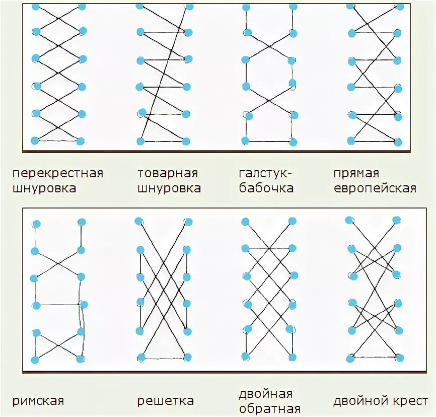 Леня зашнуровать кеды шнуровкой крест накрест. Шнуровка кед 5 дырок схема. Шнуровка на 5 дырок кроссовки схема. Шнуровка кед 8 дырок схема. Схема параллельной шнуровки.