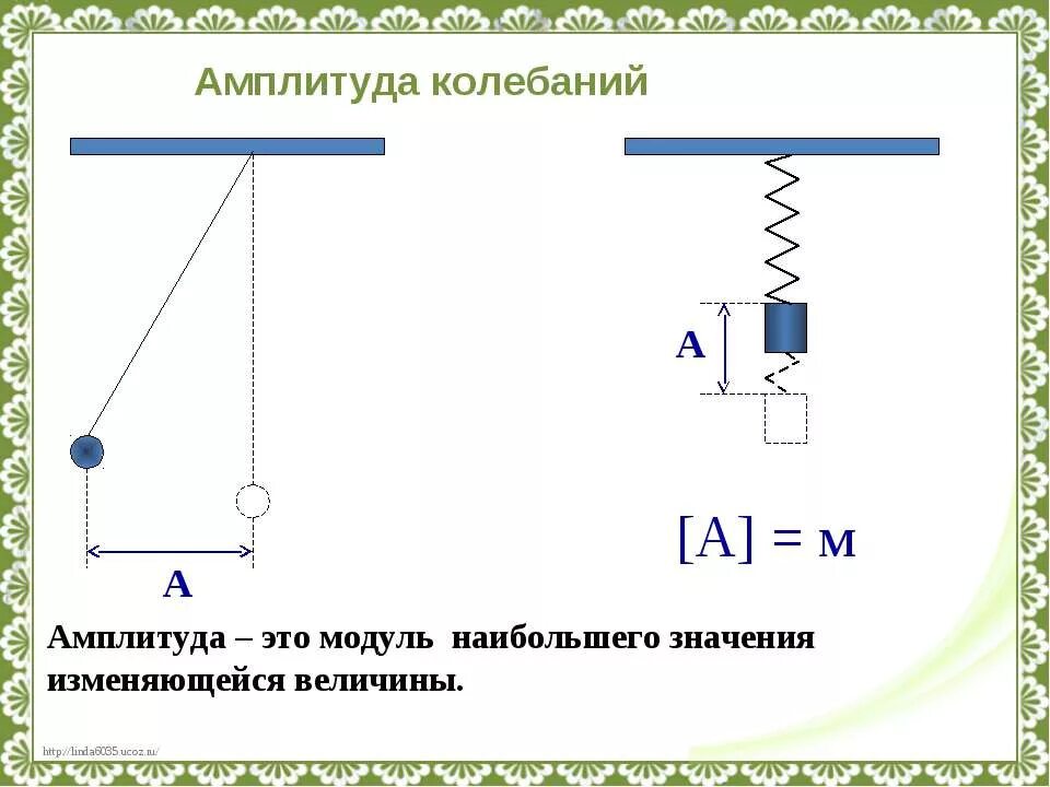 Амплитуда модуля. Амплитуда колебаний механического маятника. амплитуда колебаний формула физика 9 класс. свободные колебания физика 9 класс. колебательное движение физика 9 класс.