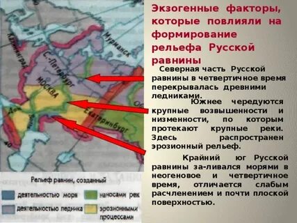 Форма рельефа русской равнины
