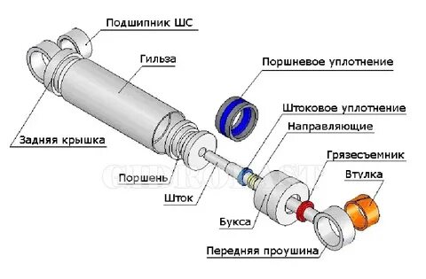 Гидроцилиндр подъема устройство