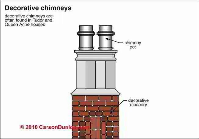 Chimney перевод. Chimney capping архикад. Chimneys перевод на русский. Min. Height of the Chimney. Chimneys перевод