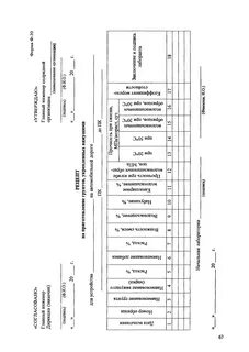 Производственно техническая документация