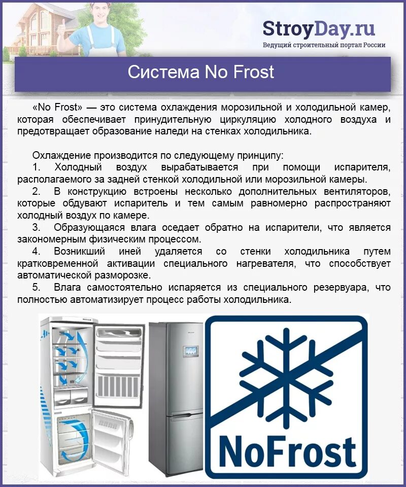 Как размораживать холодильник no frost. Принцип работы холодильника ноу Фрост. Как работает холодильник ноу Фрост схема. Как устроен холодильник ноу Фрост. Схема холодильника ноу Фрост.