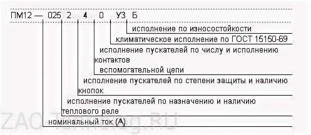 Пм расшифровка