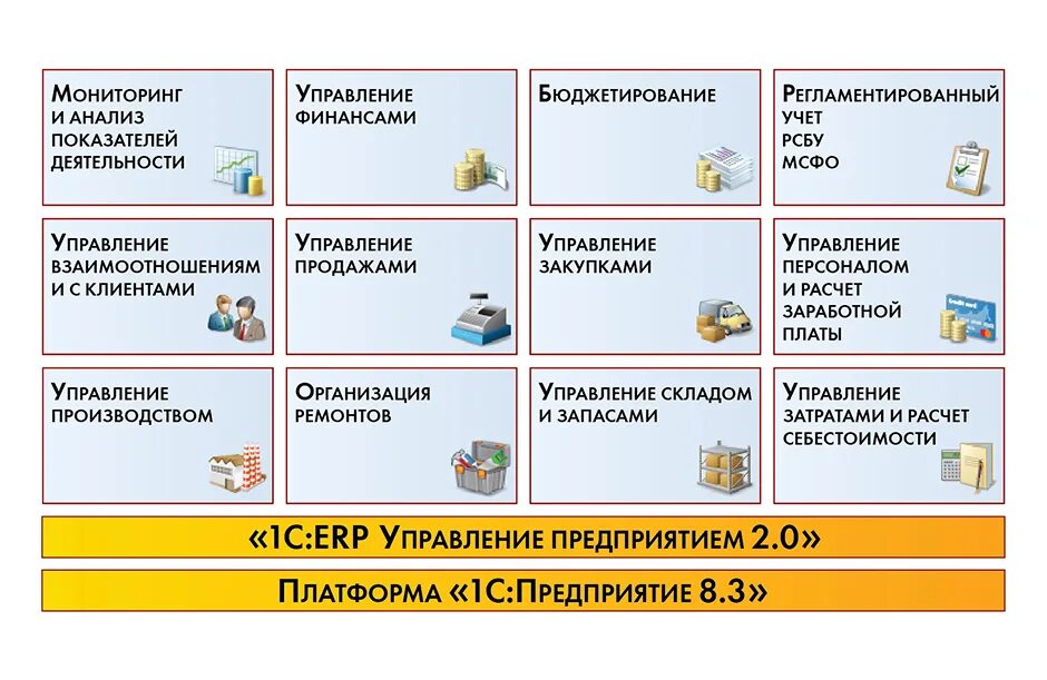 Версии 1с erp. Функциональные возможности 1с ERP управление предприятием. 1c ERP управление предприятием Интерфейс. 1с:предприятие 8. ERP управление предприятием 2. Программа управление предприятием 1с.