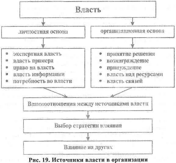 Примеры личной власти. Личная власть. Личная власть примеры. Источники личной власти