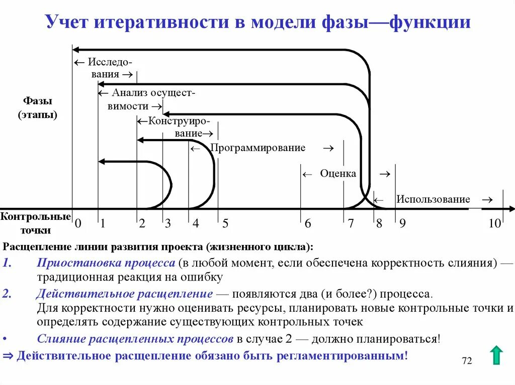 Функции фаз. Рефлексия критическое мышление. Фаза функции. Функции фаз. Функции фазы осмысления.