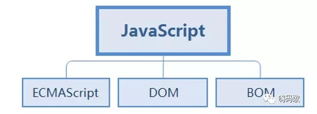 Цель javascript. Структура кода ECMA.