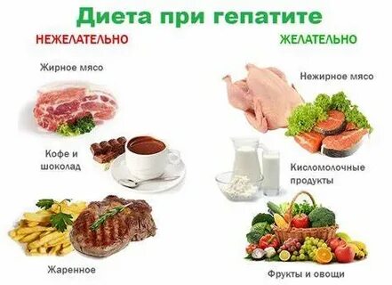 Продукты вызывающие камни