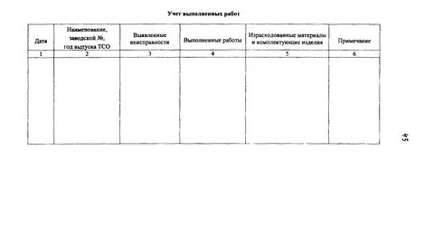 Учет технических средств