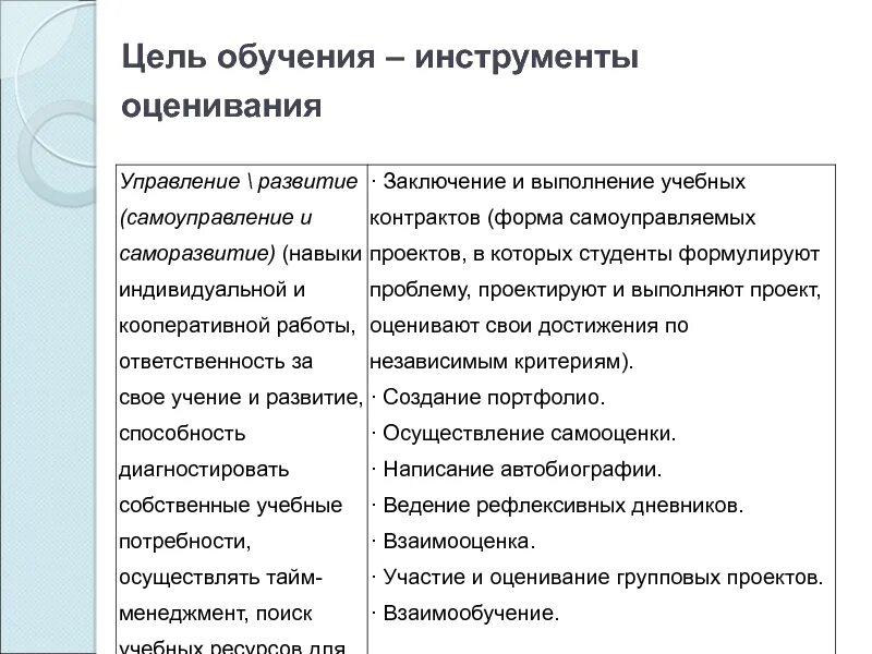 Новые инструменты в обучении