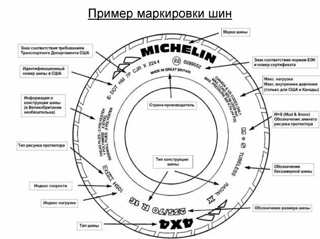 Расшифровка резины автомобильной. Маркировка шин Michelin расшифровка год выпуска. Маркировка шин Michelin. Маркировка грузовых шин Michelin. Маркировка автомобильных шин и расшифровка.