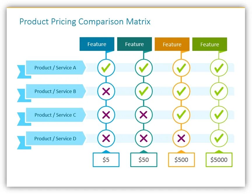 Таблица feature. Comparison Matrix. Feature Matrix. Feature compare Matrix.