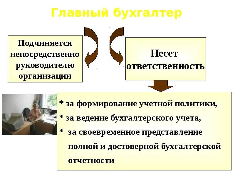 Обязанности главного бухгалтера организации. Кто несет ответственность за формирование учетной политики. Ответственность за формирование учетной политики несет. Главный бухгалтер организации несет ответственность за. Ответственность за ведение бухгалтерского учета.