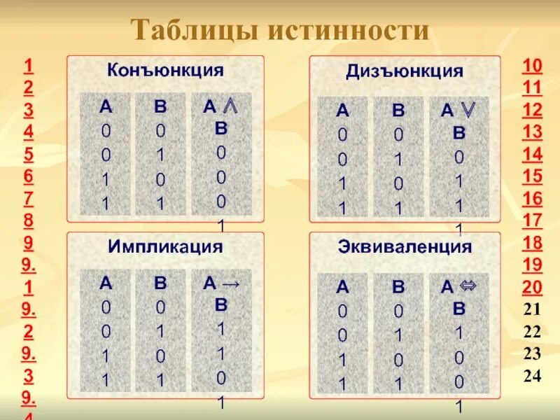 A b информатика 8