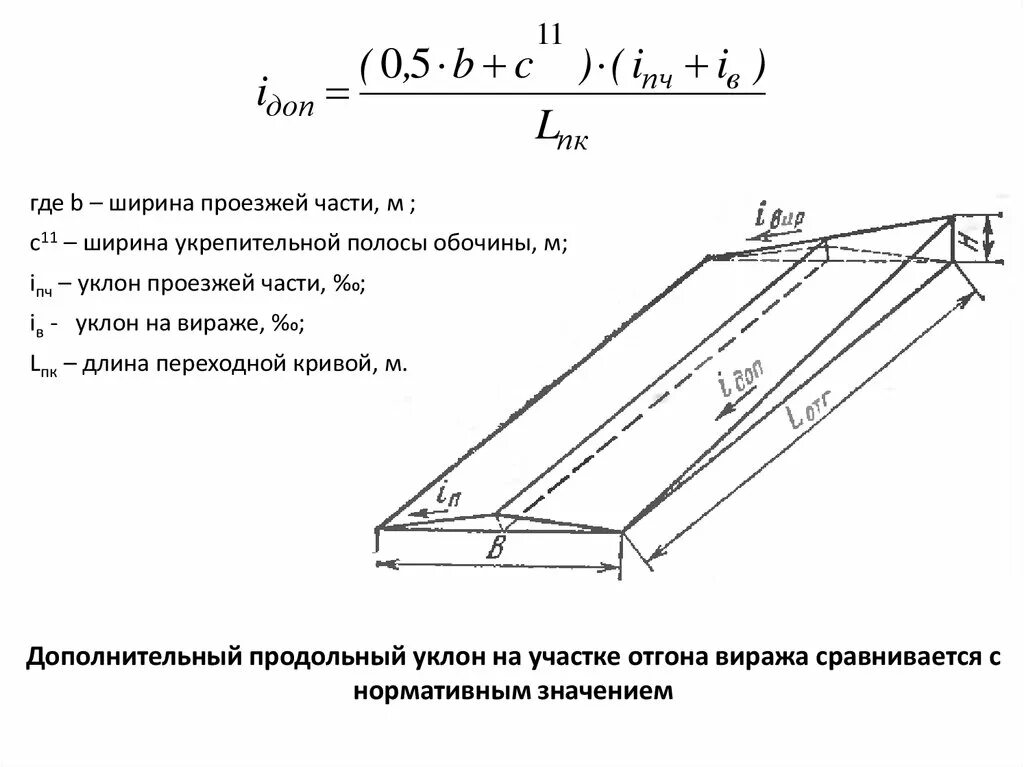 Дополнительный уклон на участке отгона виража. Поперечный уклон проезжей части на виражах. Поперечный профиль автомобильной дороги на виражах. Геометрическая сумма уклонов проезжей части. Максимальный уклон площадок