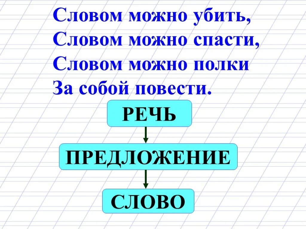 Словом можна. Окончание презентации. Речь предложение. Слова для окончания презентации.