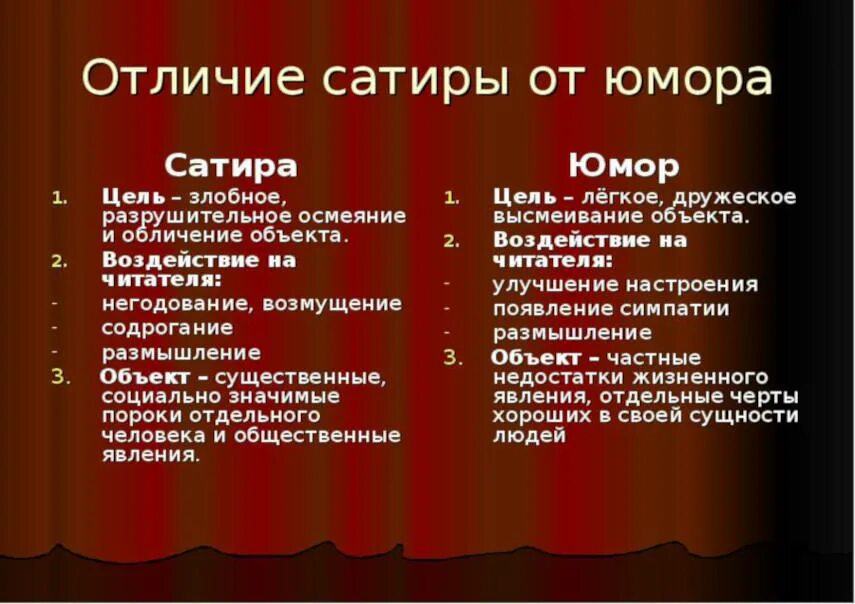 Определение сатиры юмора. Чем отличаются юмор и сатира в литературе. Разница между юмором и сатирой. Чем отличается юмор от сатиры в литературе. Чем отличается сатира от юмора в литературе.