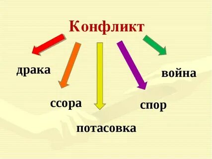 Классный час конфликты