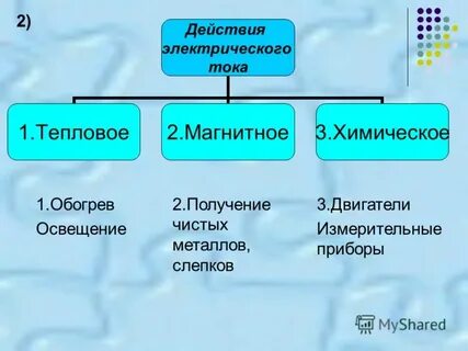 Тепловое и химическое действие электрического тока
