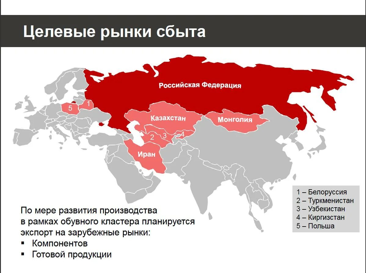 Рынок сбыта. Рынки сбыта России. Рынок сбыта продукции это. География рынка сбыта продукции. Структура рынка сбыта