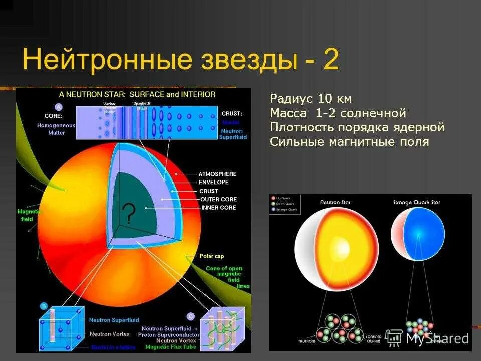 Масса и плотность звезд. Внутреннее строение нейтронной звезды. структура нейтронной звезды. плотность нейтронной звезды. нейтронная звезда размеры.